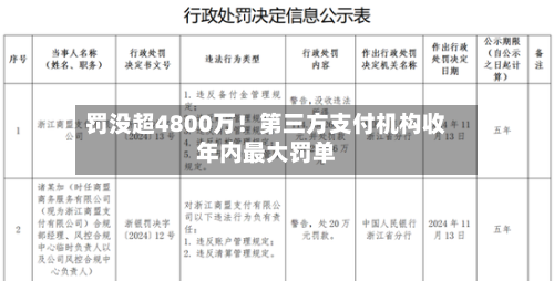 罚没超4800万！第三方支付机构收年内最大罚单-第2张图片