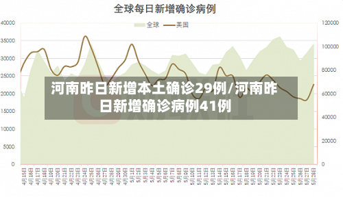 河南昨日新增本土确诊29例/河南昨日新增确诊病例41例-第2张图片