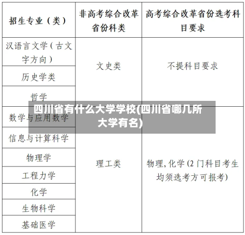 四川省有什么大学学校(四川省哪几所大学有名)